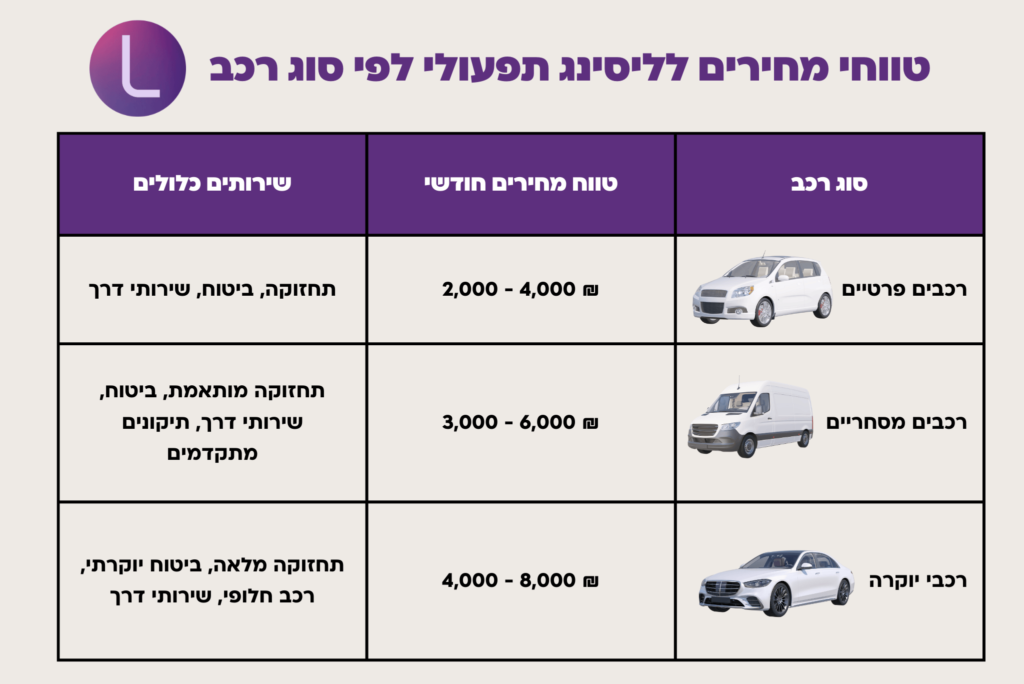 טווחי מחירים לליסינג תפעולי לפי סוג רכב
